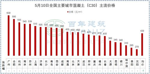 建材價(jià)格猛漲風(fēng)險(xiǎn)承壓，多省市明確施工單位可補(bǔ)價(jià)差協(xié)議